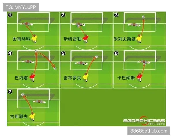点球决胜规则全解析：从顺序到违规判罚