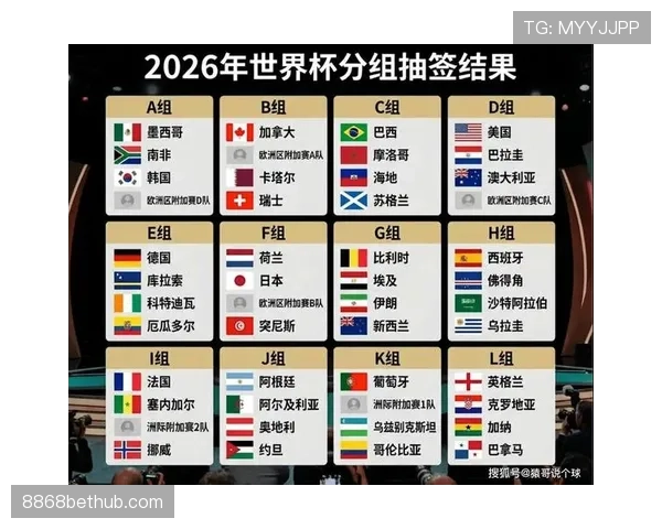 2026世界杯48支球队如何分成12个小组的抽签规则