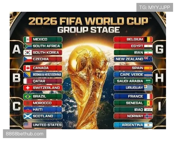 2026世界杯晋级规则最全说明